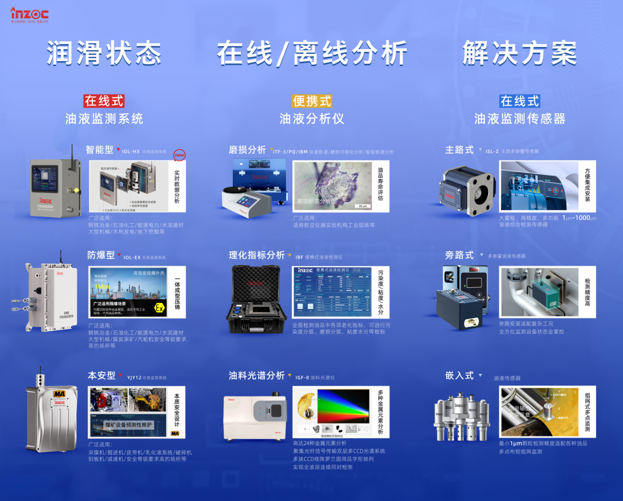 智火柴攜裝備運維潤滑分析產品方案，邀您共赴2025國際儀器儀表展覽會圖4