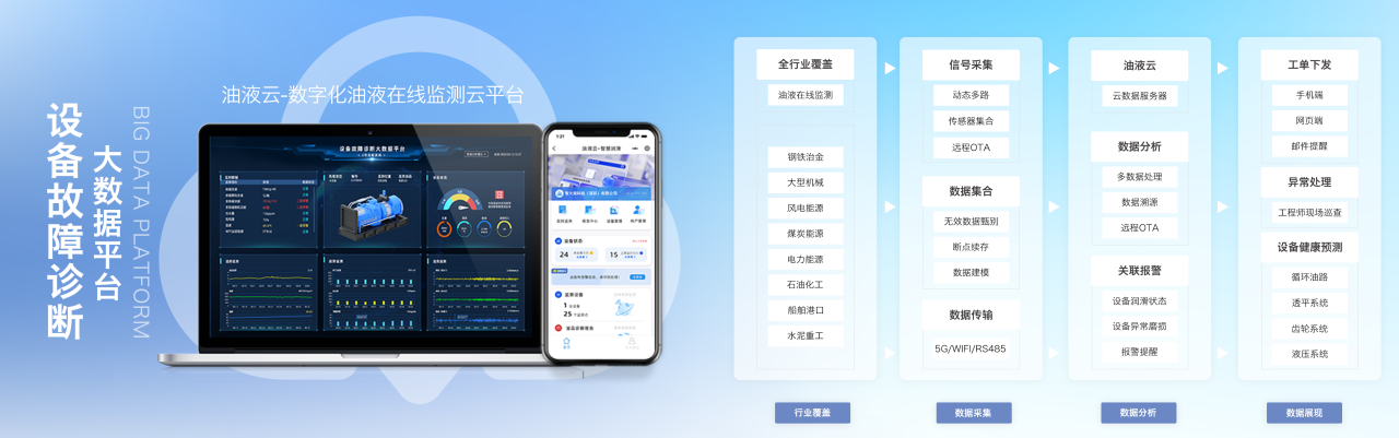 智火柴攜裝備運維潤滑分析產品方案，邀您共赴2025國際儀器儀表展覽會圖7