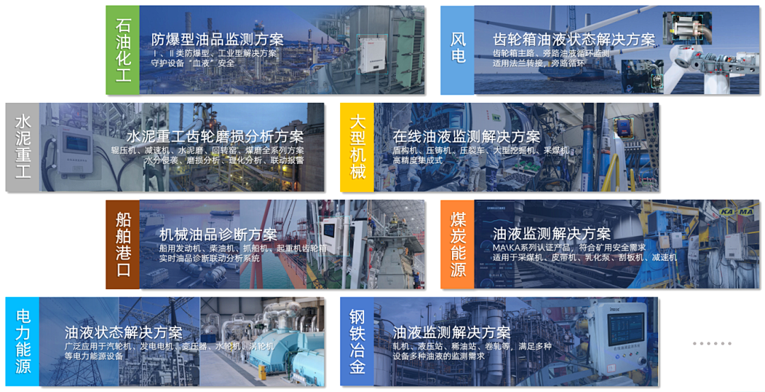 智火柴攜裝備運維潤滑分析產品方案，邀您共赴2025國際儀器儀表展覽會圖8