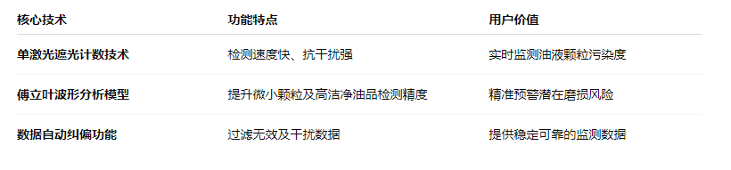 油液污染度在線檢測儀：IFJ-3BW高精度傳感器，守護設(shè)備核心健康 圖1