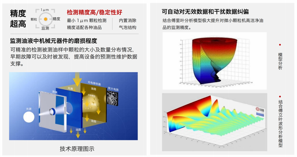 油液污染度在線檢測儀:IFJ-3BW高精度傳感器,守護設(shè)備核心健康 圖2