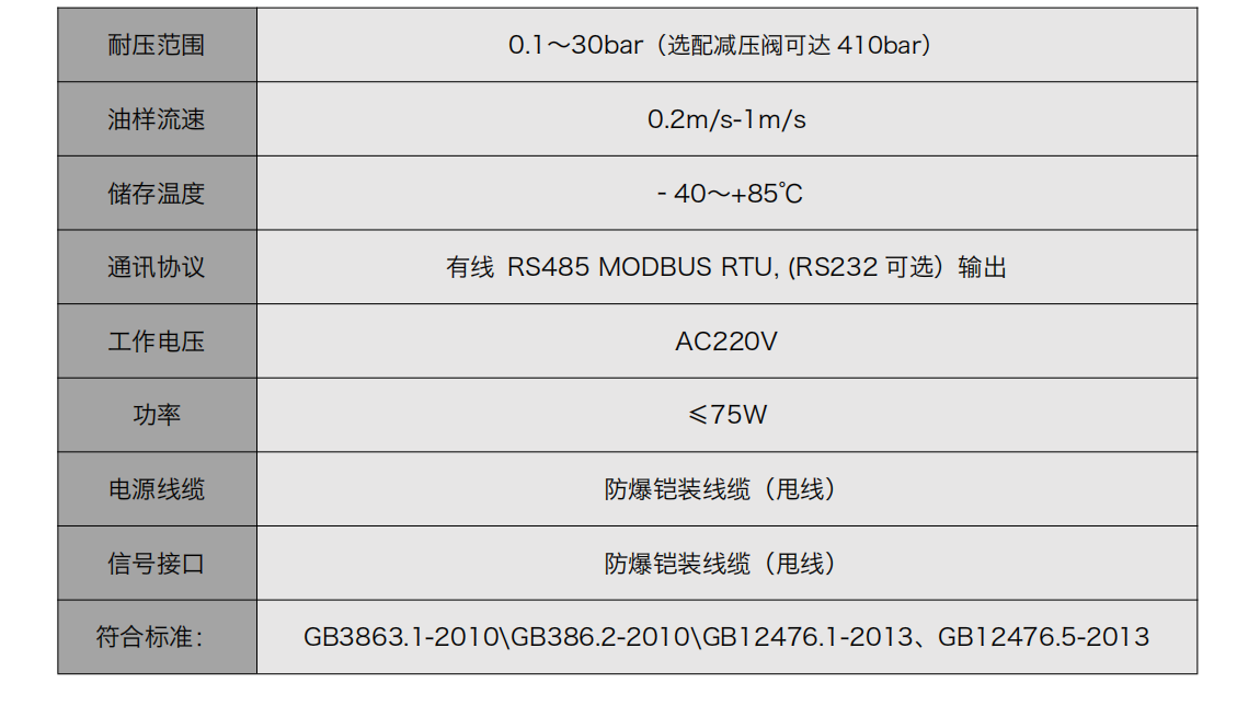 防爆型在線油液監測系統 IOL-EX  產品參數